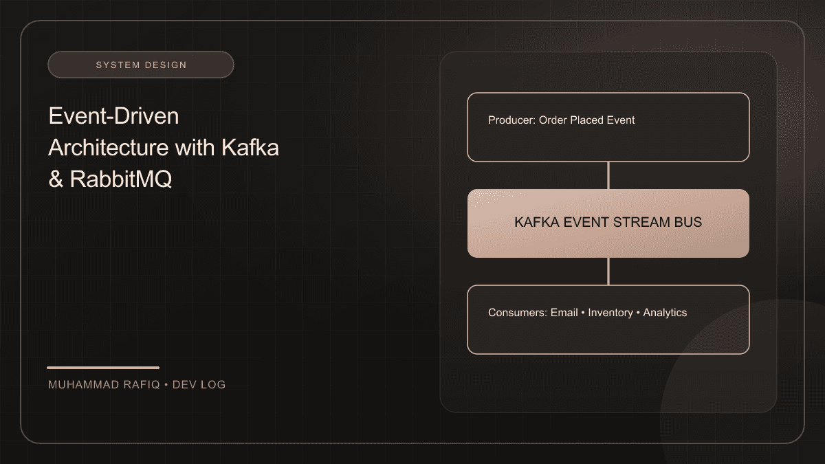 Event-Driven Architecture