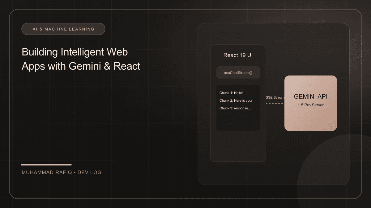 Building Intelligent Web Applications with Gemini and React