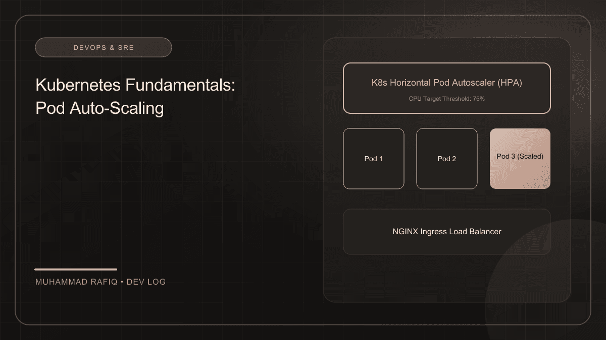 Kubernetes Fundamentals