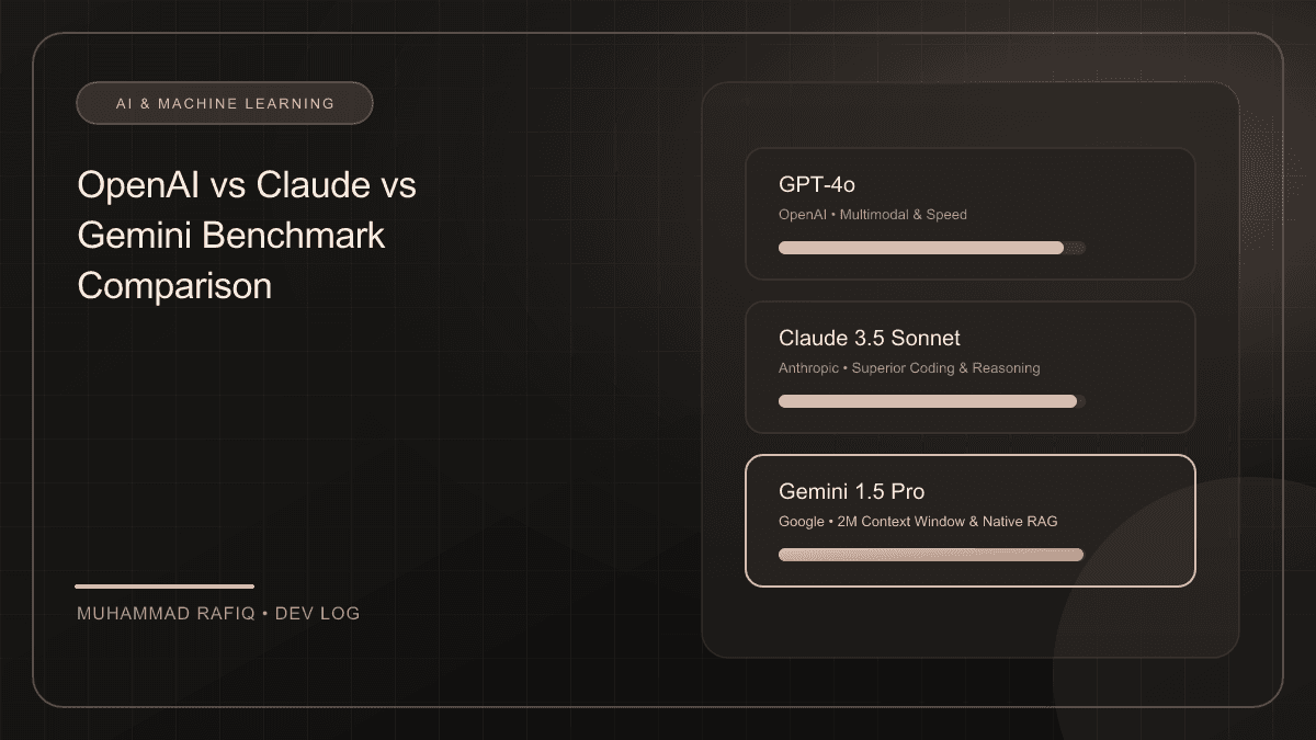 OpenAI vs Claude vs Gemini
