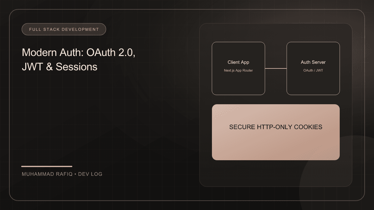 Authentication in Modern Applications