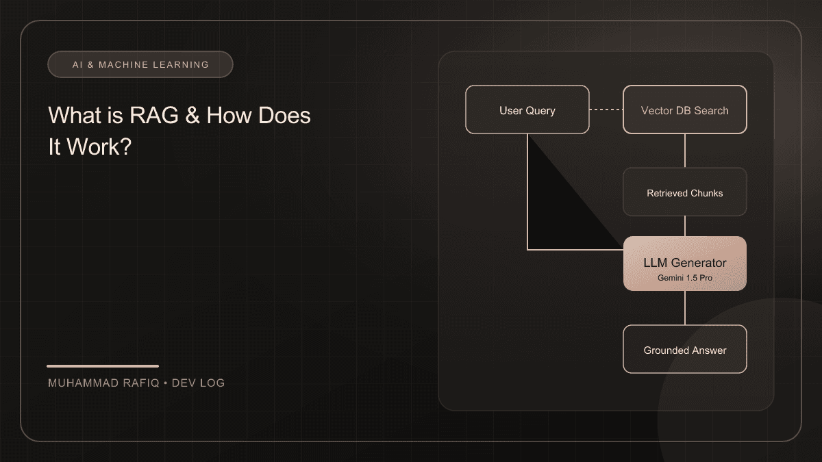 What is RAG and How Does It Work?